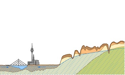 Schematische Darstellung Grundwasser