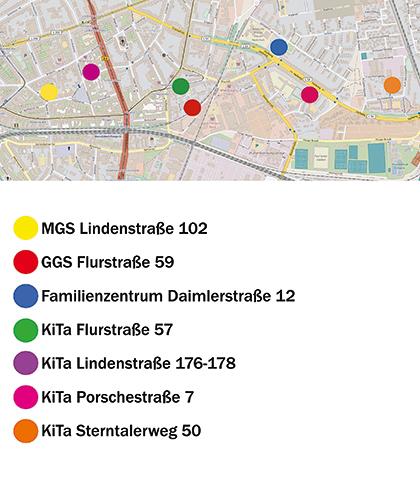 Grafik zum Thema