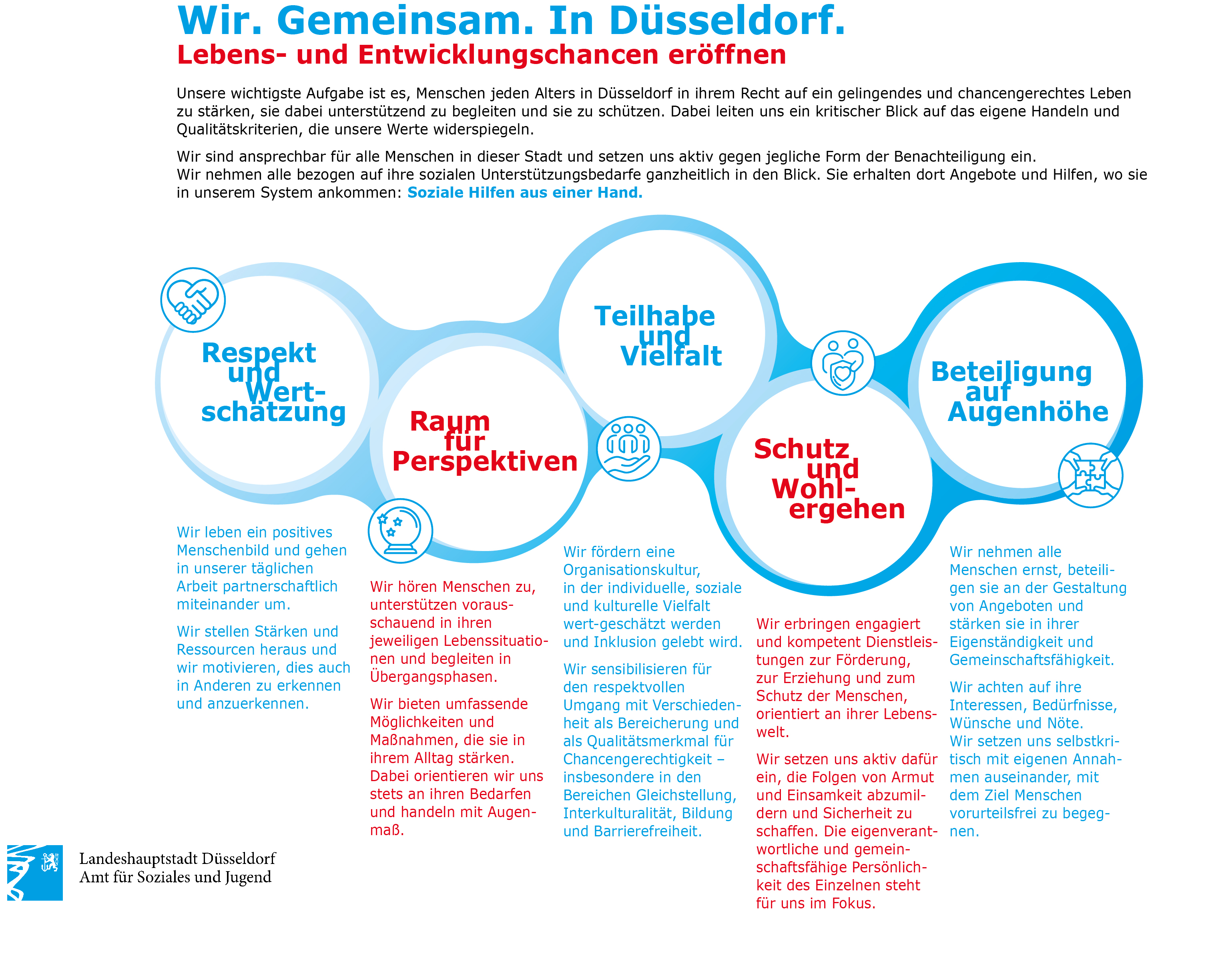 Das Leitbild des Amtes für Soziales und Jugend, Landeshauptstadt Düsseldorf