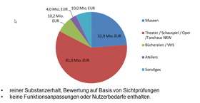 Landeshauptstadt Düsseldorf/Kulturdezernat