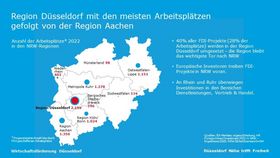 Grafik Arbeitsplätze der Region Düsseldorf