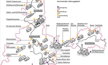 Kompetenzregion Wasserstoff - Düssel.Rhein.Wupper - Unternehmen können sich noch beteiligen