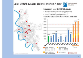 Landeshauptstadt Düsseldorf