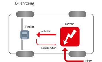 E-Fahrzeug 