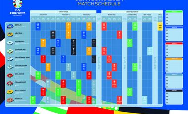 Spielplan UEFA EURO 2024