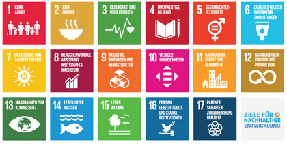 Die 17 Nachhaltigkeitsziele der Agenda 2030