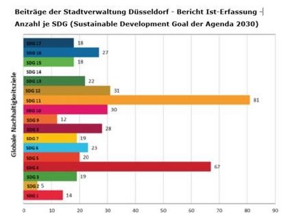 Grafik 