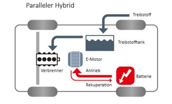 Paralleler Hybrid