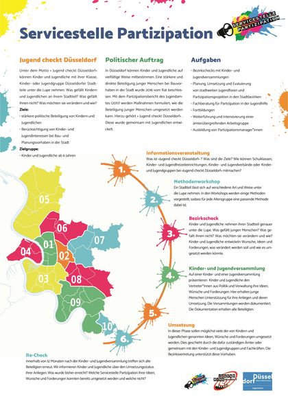 Infoflyer Servicestelle Partizipation