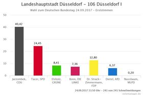 Landeshauptstadt Düsseldorf