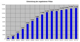 Landeshauptstadt Düsseldorf 