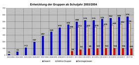 Landeshauptstadt Düsseldorf