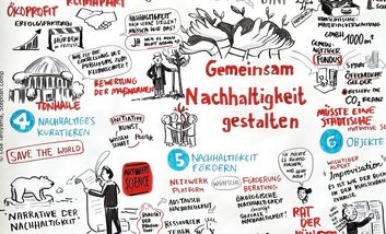 (Ausschnitt aus Graphic Recording), © Lisa Taniyama, Stephan Lomp