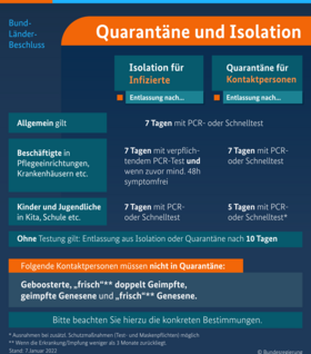 Bundesregierung