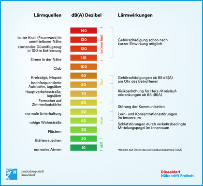 Infografik_Laermbelastung