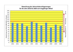 . Landeshauptstadt Düsseldorf, Amt für Umwelt- und Verbraucherschutz