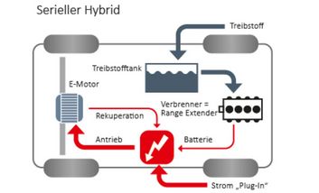 Serieller Hybrid