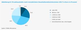 Landeshauptstadt Düsseldorf/Amt für Statistik und Wahlen