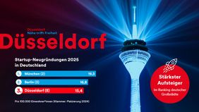 Banner zum Report