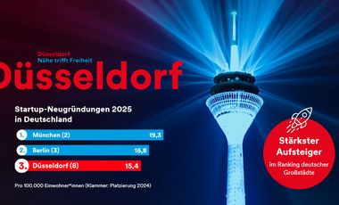Banner zum Report