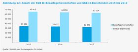 Landeshauptstadt Düsseldorf/Amt für Statistik und Wahlen