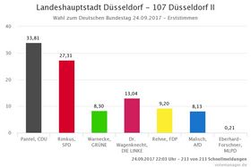 Landeshauptstadt Düsseldorf