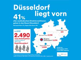 Grafik NRW Direktinvestitionen aus dem Ausland