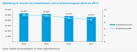 Landeshauptstadt Düsseldorf/Amt für Statistik und Wahlen