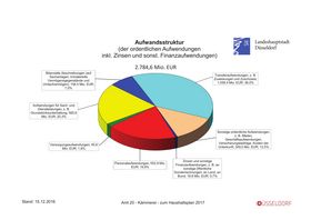 Landeshauptstadt Düsseldorf