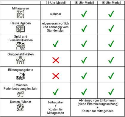 Beitragstabelle Ganztag